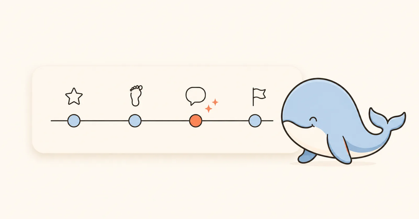 Illustration of a gentle upward path of small milestones along a child's own timeline, with Calmemo's whale marking each step.